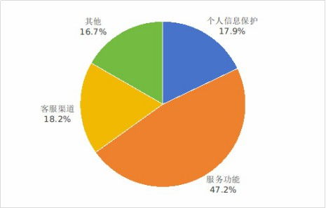 互聯(lián)網(wǎng)信息服務新規(guī)出臺 76款APP下架，一鍵解綁功能累計服務超2.6億次