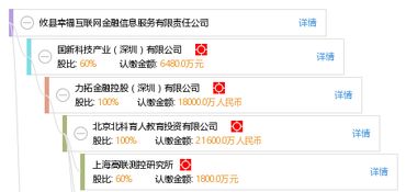 攸縣幸?；ヂ摼W金融信息服務有限責任公司 探索互聯網信息服務新路徑