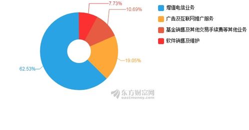 同花順2019上半年業績強勁增長，凈利潤同比飆升38.45%