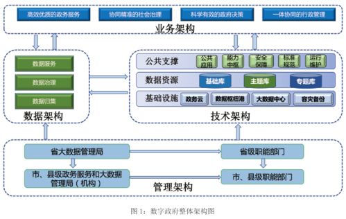 我省印發(fā)數(shù)字政府建設(shè)總體規(guī)劃，推進(jìn)互聯(lián)網(wǎng)與教育政務(wù)服務(wù)一體化應(yīng)用